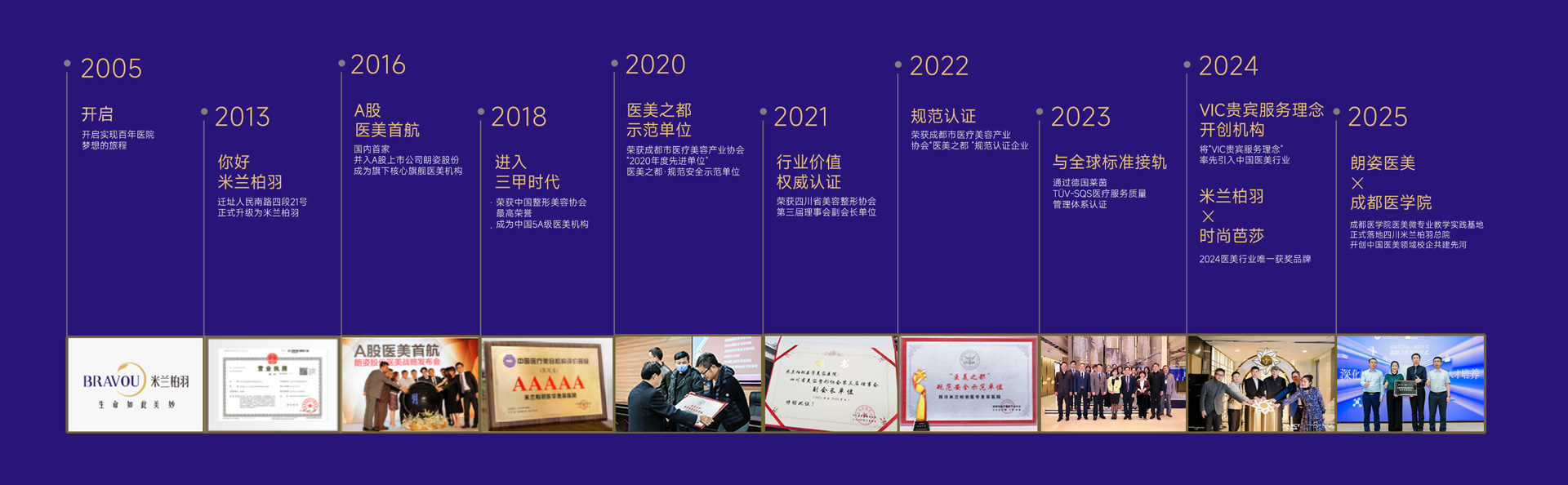 米兰柏羽品牌发展历程
